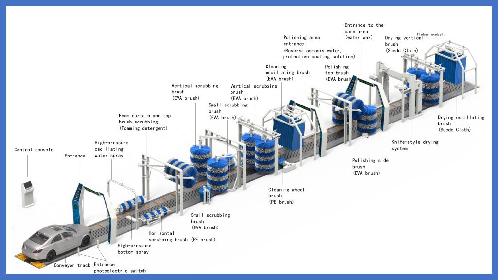 40 m Conveyor Car Wash Equipment