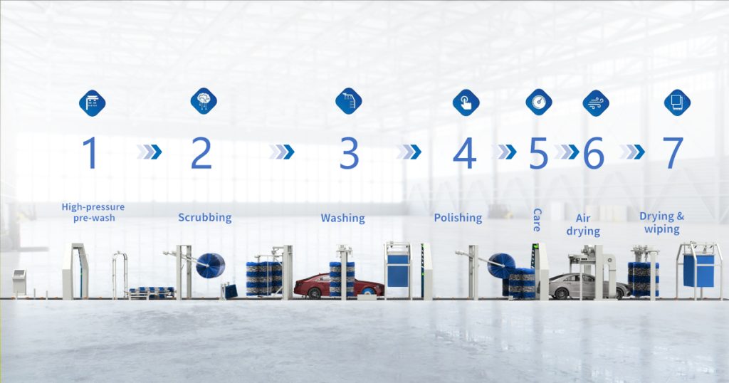 Car Wash in This Way Gut 90% cost Away