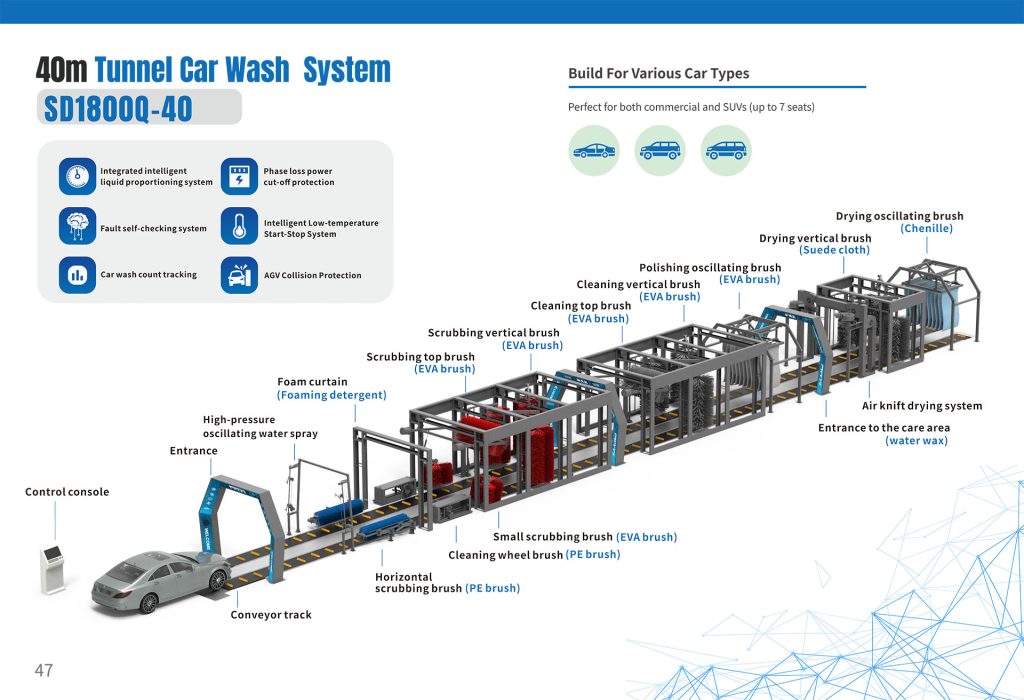 SD1800Q-40 40m Conveyor Car Wash Equipment